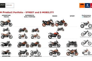 KTM's lineup looks very interesting in the near future. Photo: KTM/Motorcycle.com