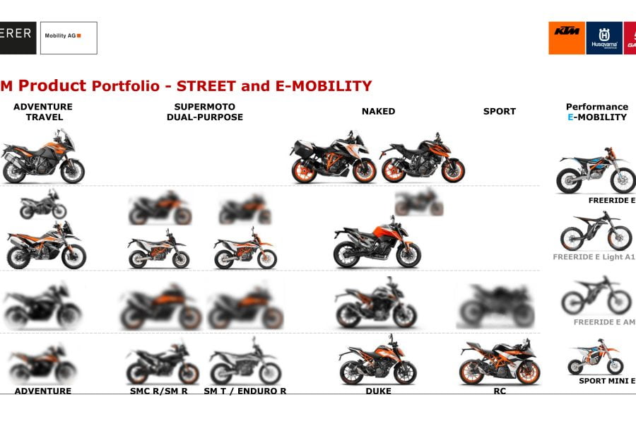 KTM的阵容在不久的将来看起来非常有趣。照片:KTM此次将/ Motorcycle.com