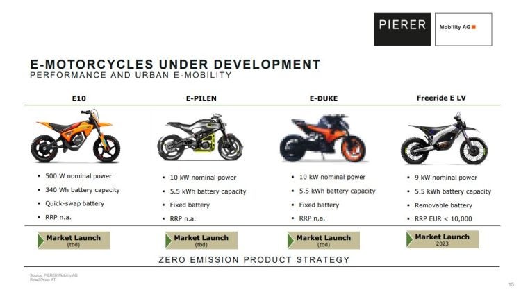 Pierer Mobility electric