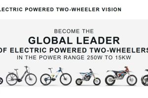 Pierer Mobility全球领导者