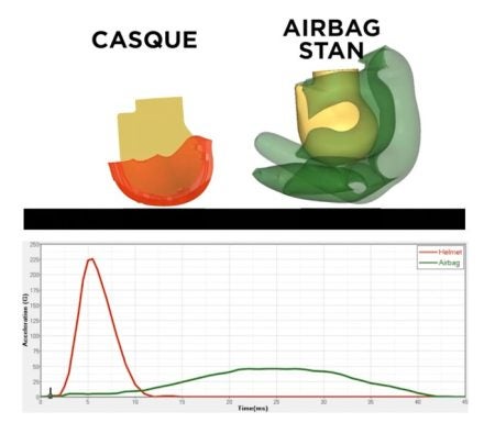 Stan Airbag deceleration curves.