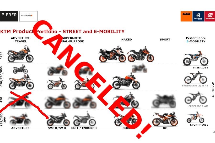Report: KTM 490 Project Is Canceled, New Chinese 700 Twin Incoming Instead